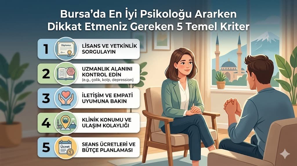 Bursa’da En İyi Psikoloğu Ararken Dikkat Etmeniz Gereken 5 Temel Kriter